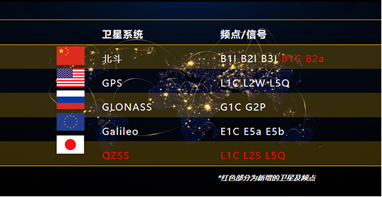 五星十六頻的作用